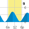 Revel Island tide chart for Thursday, February 9, 2023