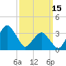 Revel Island tide chart for Wednesday, March 15, 2023