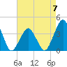 Revel Island tide chart for Sunday, May 7, 2023