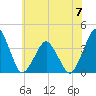 Revel Island tide chart for Wednesday, June 7, 2023