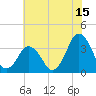 Revel Island tide chart for Saturday, July 15, 2023