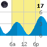 Revel Island tide chart for Monday, July 17, 2023