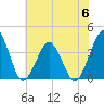 Revel Island tide chart for Thursday, July 6, 2023