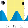 Revel Island tide chart for Sunday, July 9, 2023