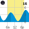 Revel Island tide chart for Wednesday, August 16, 2023
