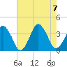 Revel Island tide chart for Monday, August 7, 2023