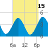 Revel Island tide chart for Friday, September 15, 2023