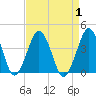 Revel Island tide chart for Friday, September 1, 2023