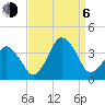 Revel Island tide chart for Wednesday, September 6, 2023