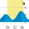 Revel Island tide chart for Saturday, September 9, 2023