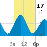 Revel Island tide chart for Tuesday, October 17, 2023