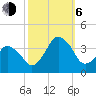 Revel Island tide chart for Friday, October 6, 2023