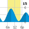 Revel Island tide chart for Wednesday, November 15, 2023