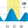 Revel Island tide chart for Thursday, November 16, 2023