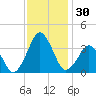 Revel Island tide chart for Thursday, November 30, 2023