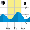 Revel Island tide chart for Sunday, November 5, 2023