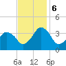 Revel Island tide chart for Monday, November 6, 2023