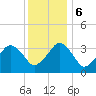 Revel Island tide chart for Wednesday, December 6, 2023