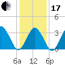 Revel Island tide chart for Wednesday, January 17, 2024