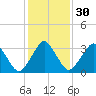 Revel Island tide chart for Tuesday, January 30, 2024