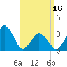 Revel Island tide chart for Saturday, March 16, 2024