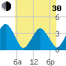 Revel Island tide chart for Thursday, May 30, 2024