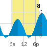 Revel Island tide chart for Wednesday, May 8, 2024