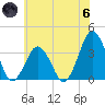 Revel Island tide chart for Thursday, June 6, 2024
