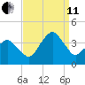 Revel Island tide chart for Wednesday, September 11, 2024