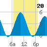 Revel Island tide chart for Friday, September 20, 2024
