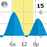 Revel Island tide chart for Friday, November 15, 2024