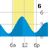 Revel Island tide chart for Wednesday, November 6, 2024