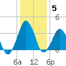 Revel Island tide chart for Monday, January 5, 2026