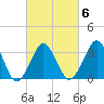 Revel Island tide chart for Friday, March 6, 2026