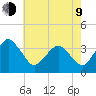 Revel Island tide chart for Saturday, May 9, 2026