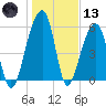 SE Paradise Island tide chart for Wednesday, January 13, 2021