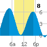 SE Paradise Island tide chart for Friday, January 8, 2021