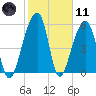 SE Paradise Island tide chart for Thursday, February 11, 2021