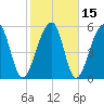 SE Paradise Island tide chart for Monday, February 15, 2021