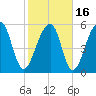 SE Paradise Island tide chart for Tuesday, February 16, 2021