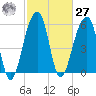 SE Paradise Island tide chart for Saturday, February 27, 2021