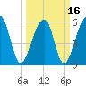 SE Paradise Island tide chart for Tuesday, March 16, 2021