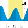 SE Paradise Island tide chart for Thursday, March 18, 2021
