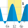 SE Paradise Island tide chart for Monday, March 1, 2021
