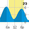 SE Paradise Island tide chart for Tuesday, March 23, 2021