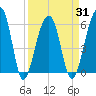SE Paradise Island tide chart for Wednesday, March 31, 2021