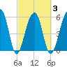 SE Paradise Island tide chart for Wednesday, March 3, 2021