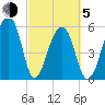 SE Paradise Island tide chart for Friday, March 5, 2021