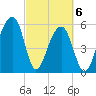 SE Paradise Island tide chart for Saturday, March 6, 2021