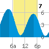 SE Paradise Island tide chart for Sunday, March 7, 2021